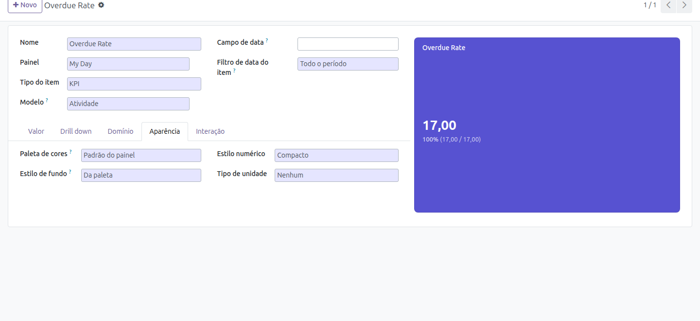 Aba Appearance - Overdue Rate KPI