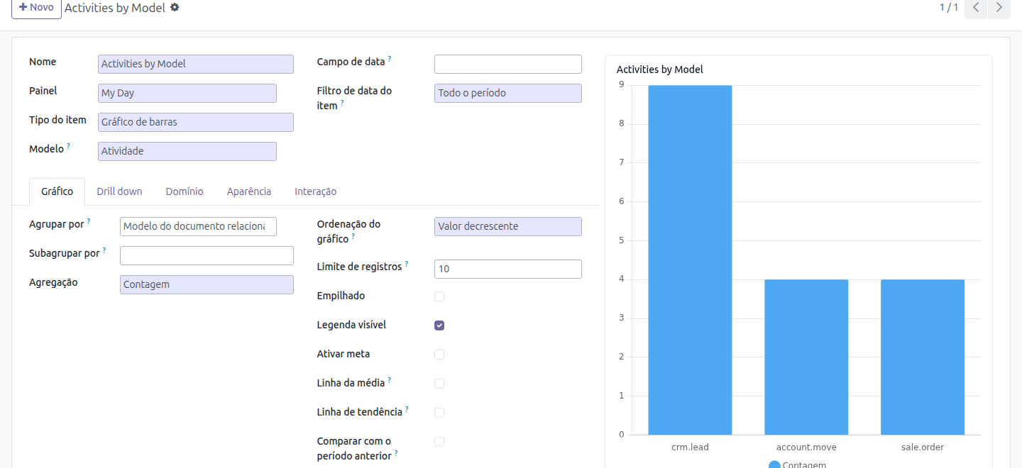 Aba Chart - bar com sort value_desc