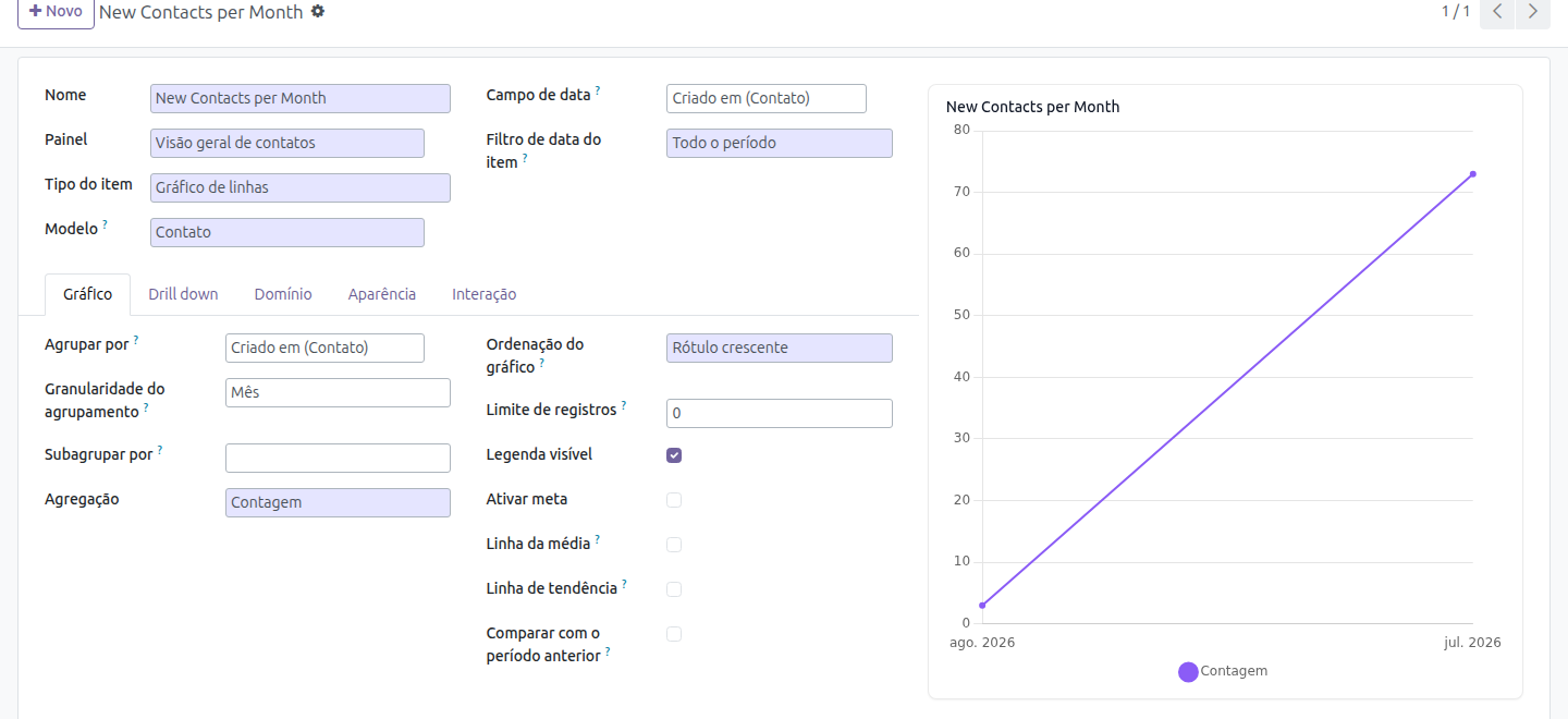 Aba Chart - line chart com group_by mensal