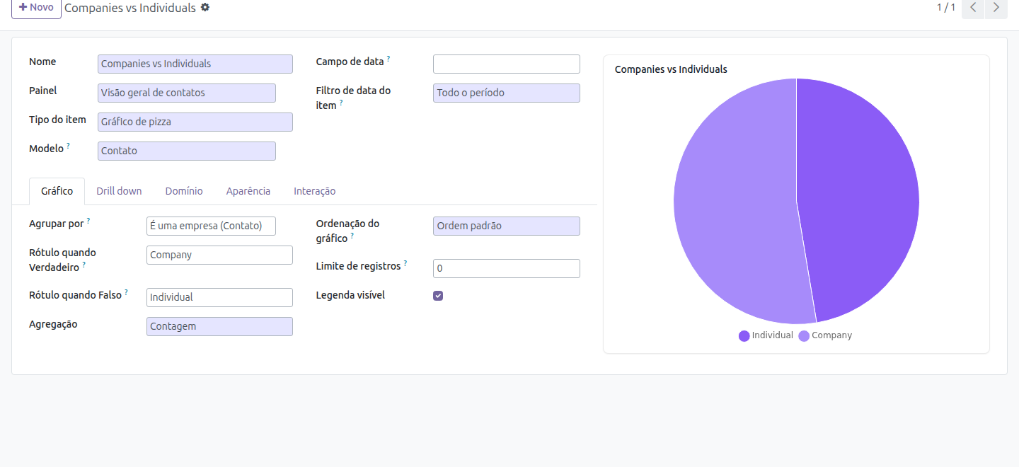 Pie chart
